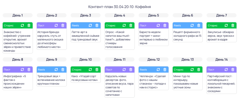 Контент-план кофейни